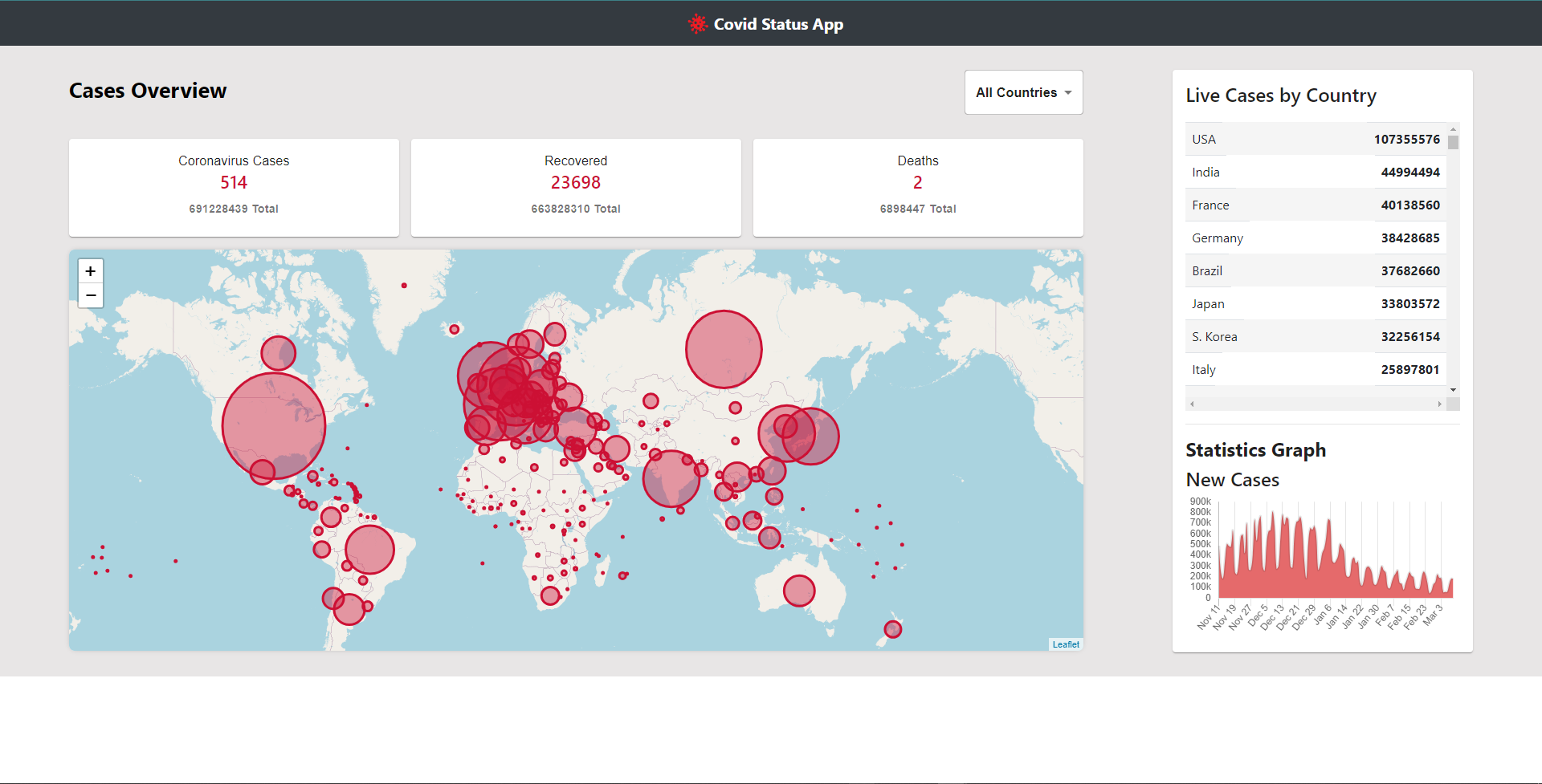 Covid Status App